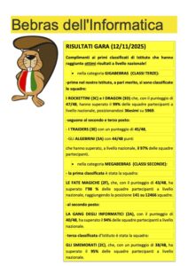 Risultati gara Bebras